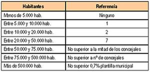 Recorte de Cargos Públicos: ¡Por fin les toca a ellos!